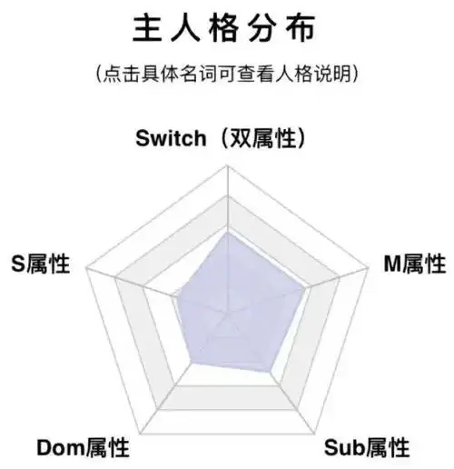 西檬之家字母圈K8是什么? 一