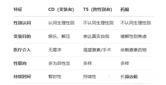 西檬之家字母圈入圈难吗?新人必读避坑指南 一